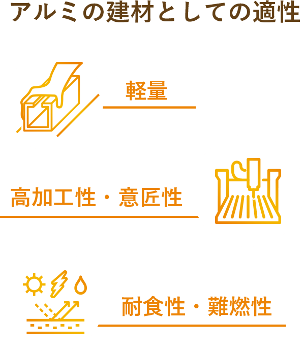 アルミの建材としての適性