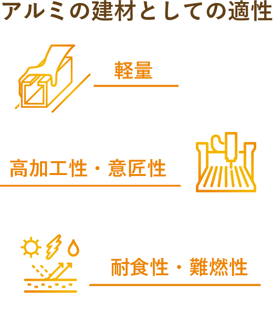 アルミの建材としての適性